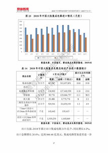 賽迪智庫《2018年全球集成電路產品貿易報告》解讀 集成電路產業格局與貿易流動分析